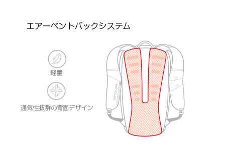 TRAVERSE LIGHT背面システム